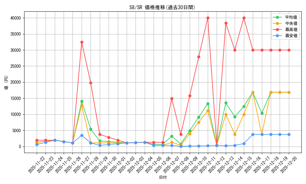 series_61350_rarity_71891_graph