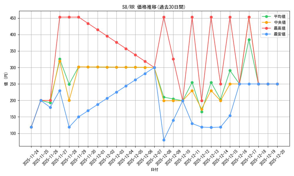 series_61350_rarity_73311_graph