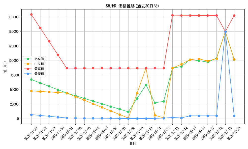 series_61350_rarity_77945_graph