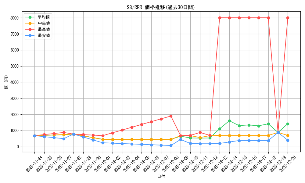 series_61350_rarity_81866_graph
