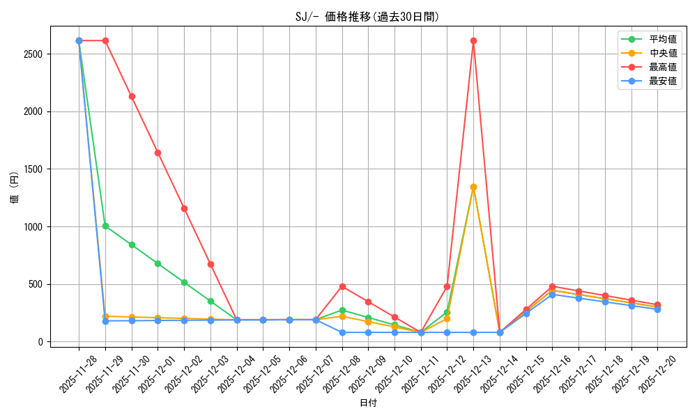 series_61352_rarity_95225_graph