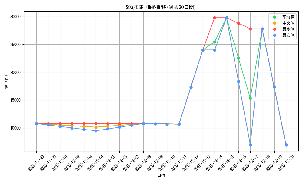 series_61358_rarity_84679_graph