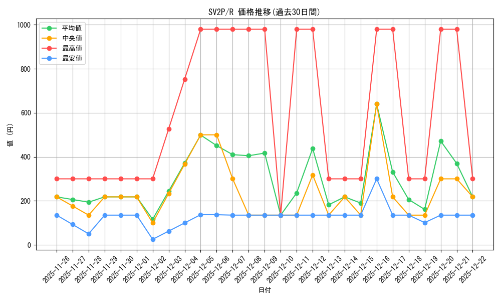 series_61381_rarity_65216_graph