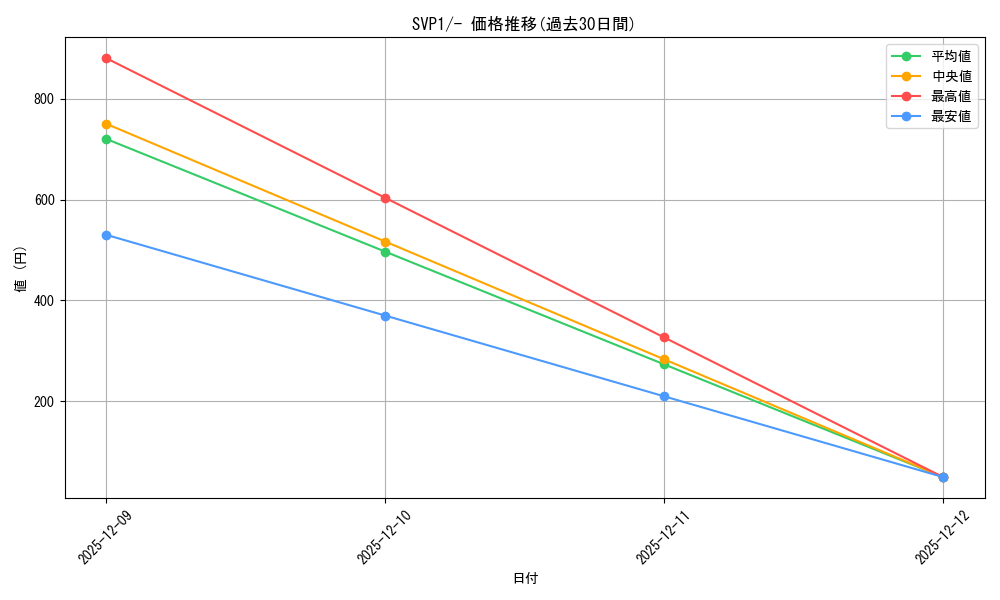 series_61383_rarity_95225_graph