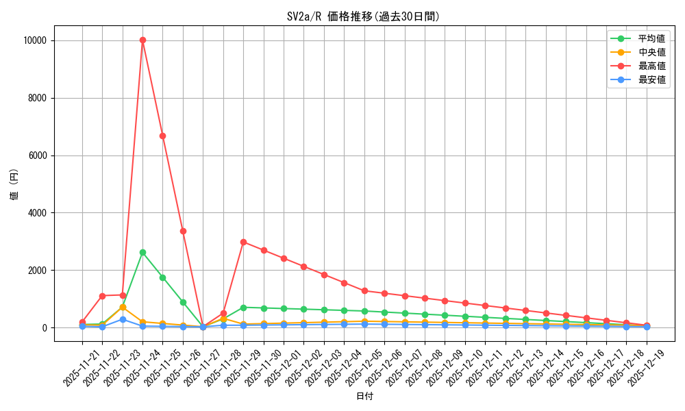series_61384_rarity_65216_graph