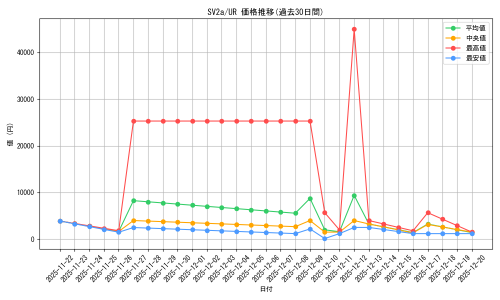 series_61384_rarity_71893_graph