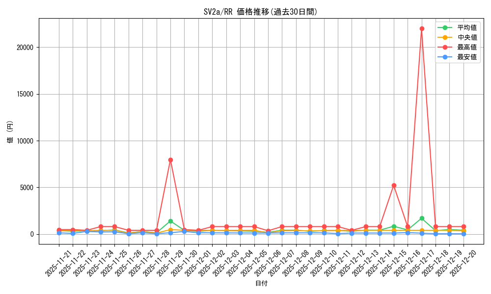 series_61384_rarity_73311_graph