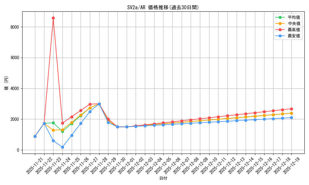 series_61384_rarity_86461_graph