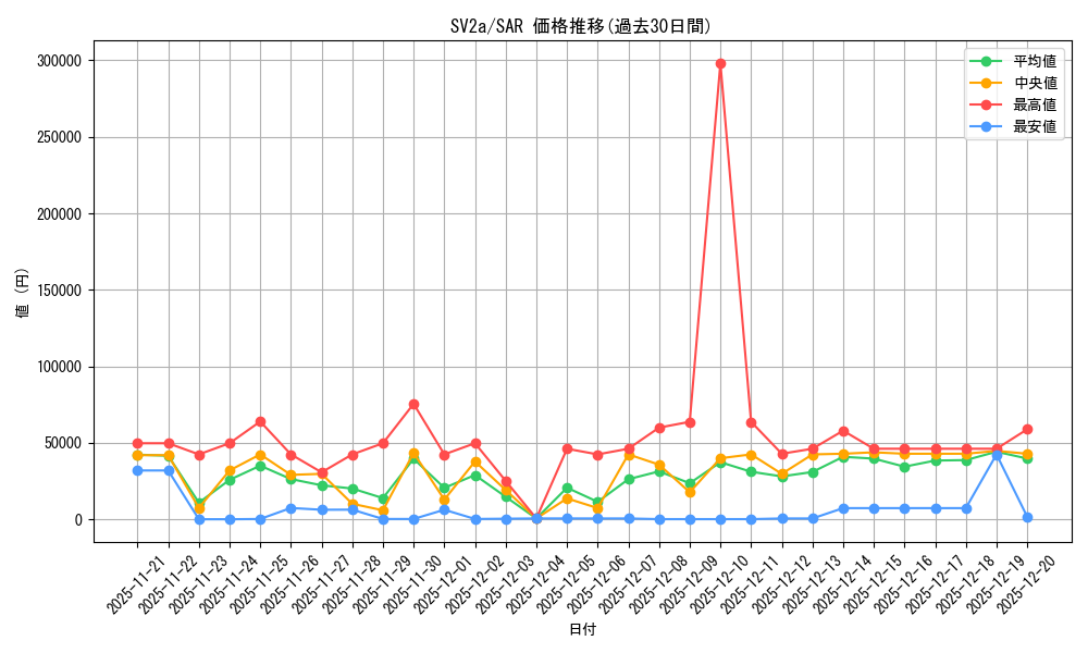 series_61384_rarity_86498_graph