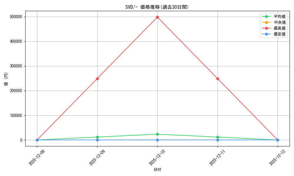 series_61386_rarity_95225_graph