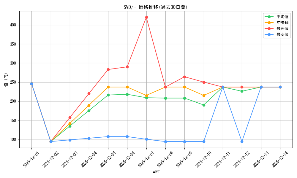 series_61387_rarity_95225_graph