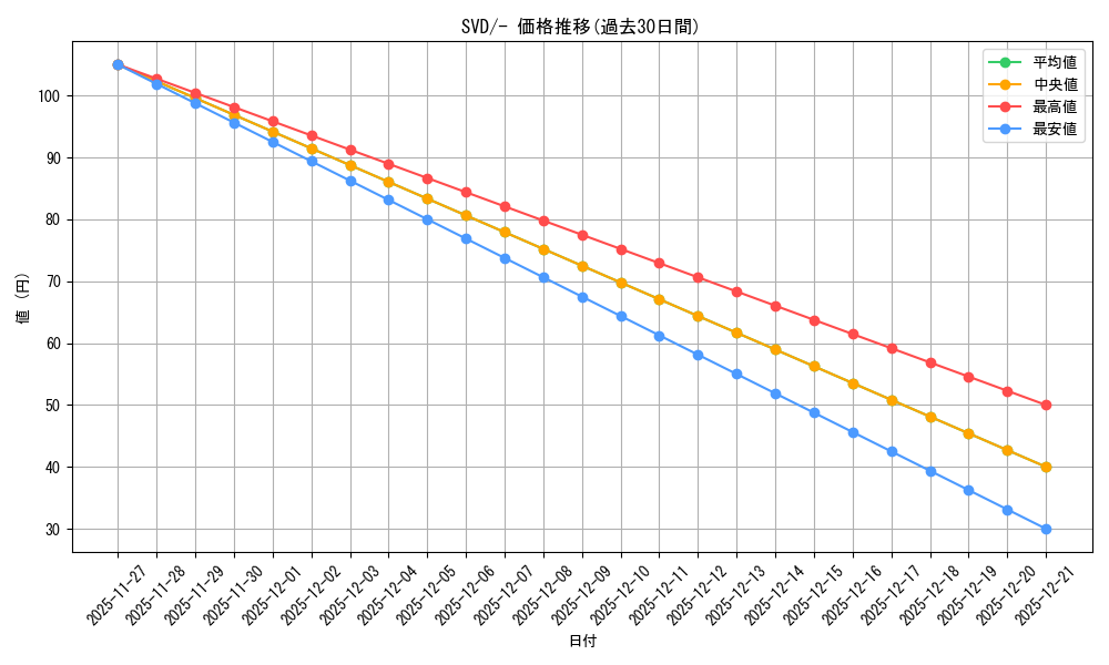 series_61392_rarity_95225_graph
