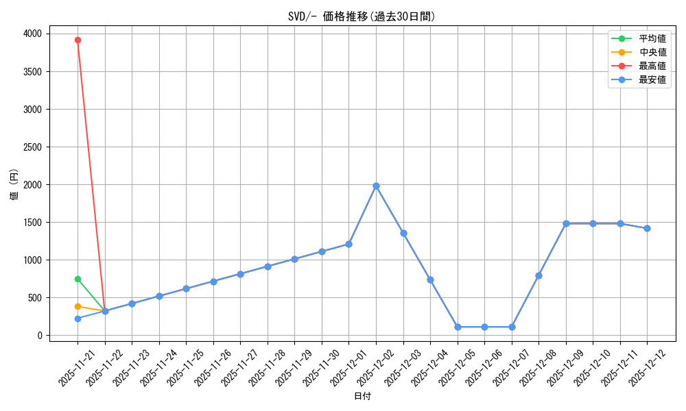 series_61402_rarity_95225_graph