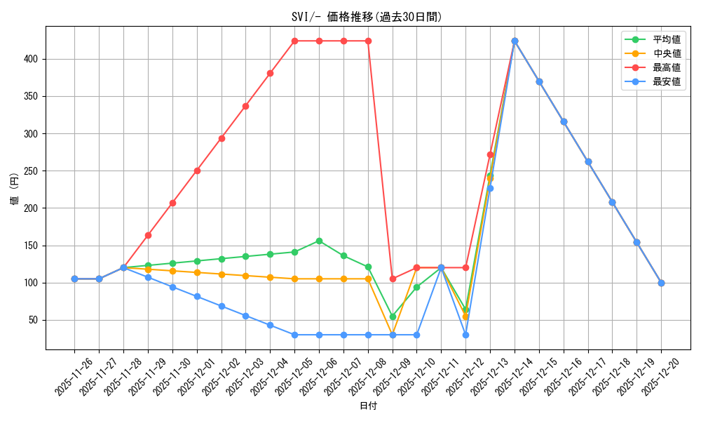 series_61409_rarity_95225_graph