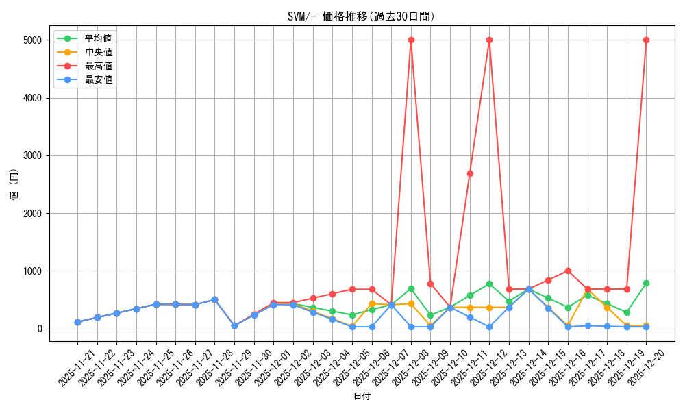 series_61422_rarity_95225_graph