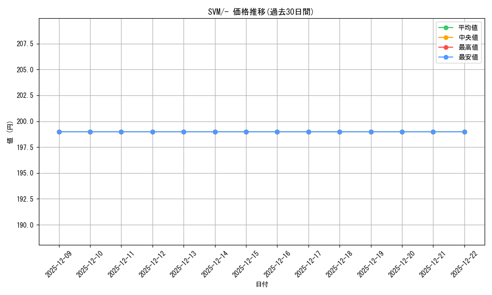 series_61423_rarity_95225_graph