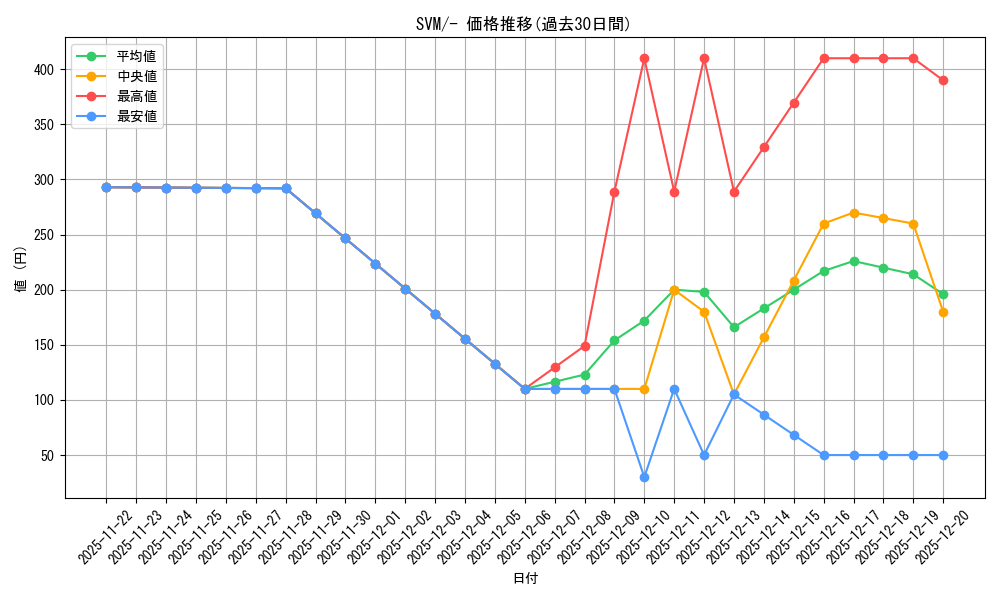series_61426_rarity_95225_graph