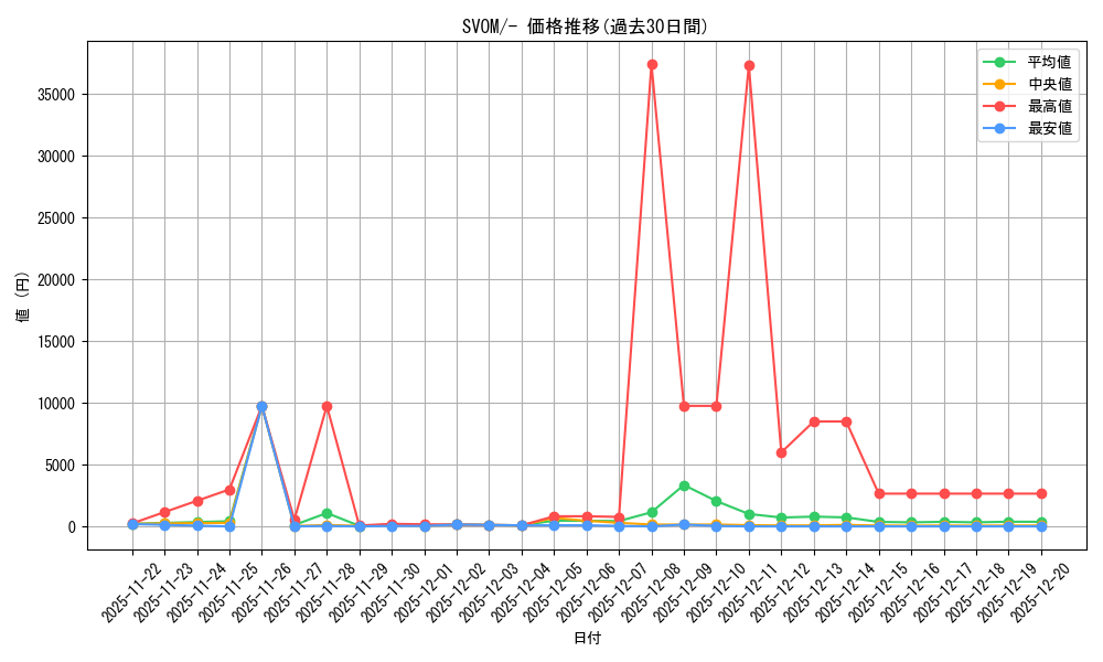 series_61434_rarity_95225_graph