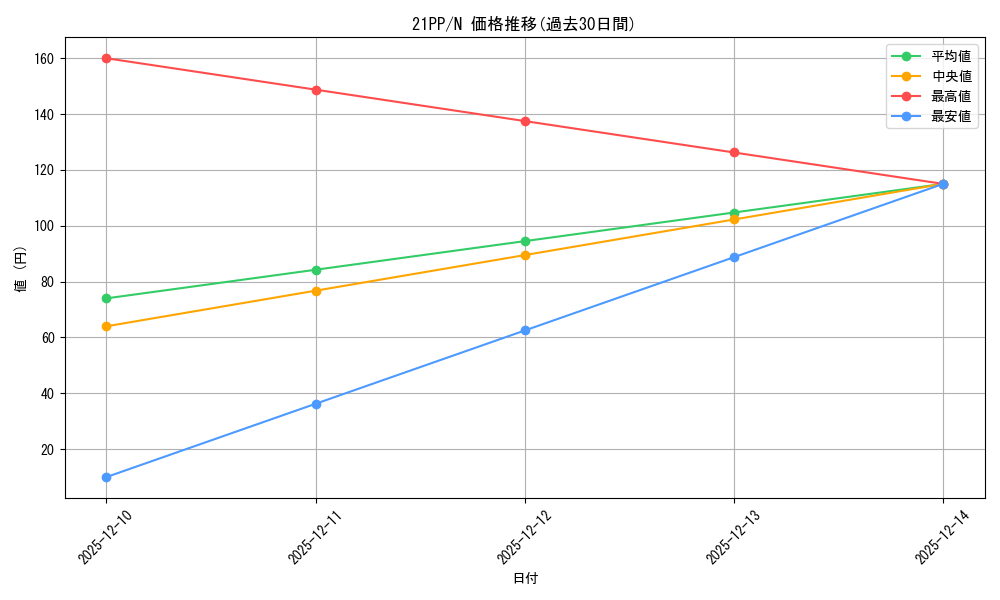 series_6153_rarity_1_graph