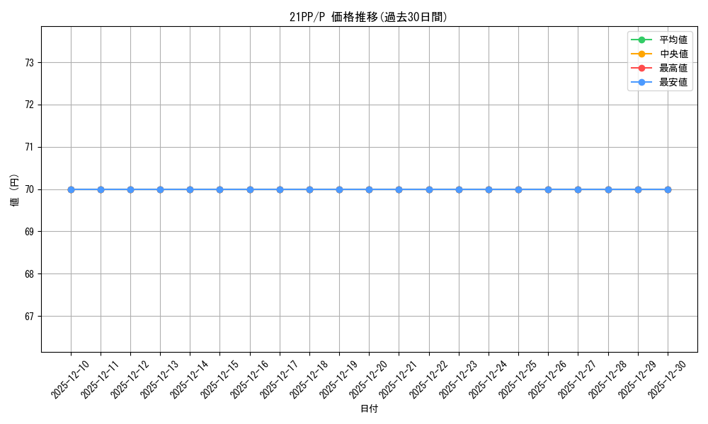 series_6153_rarity_2_graph