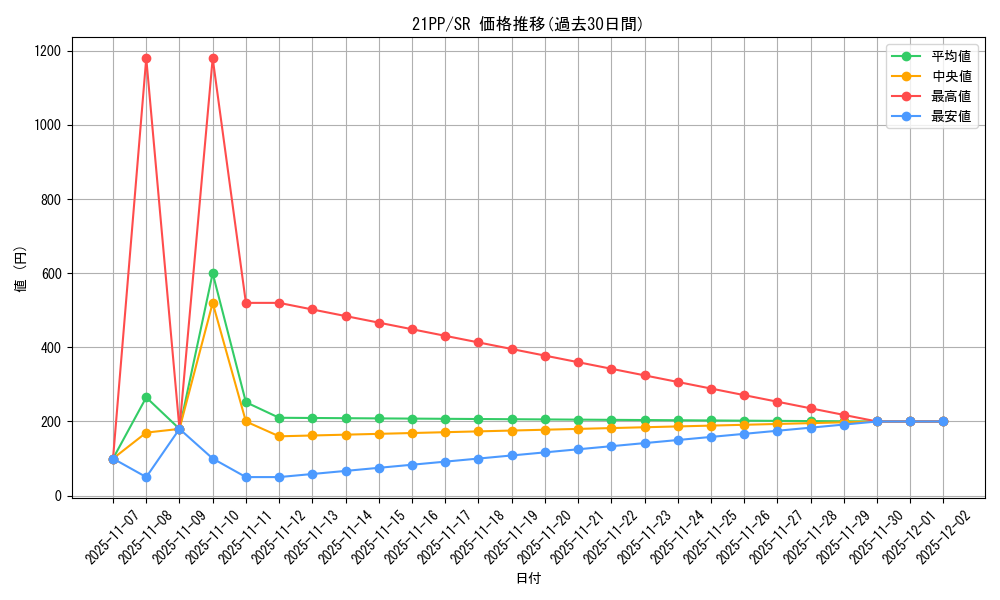 series_6153_rarity_3_graph