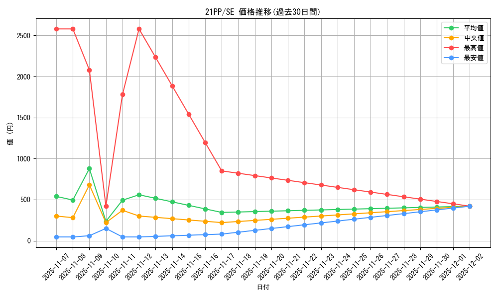series_6153_rarity_5_graph