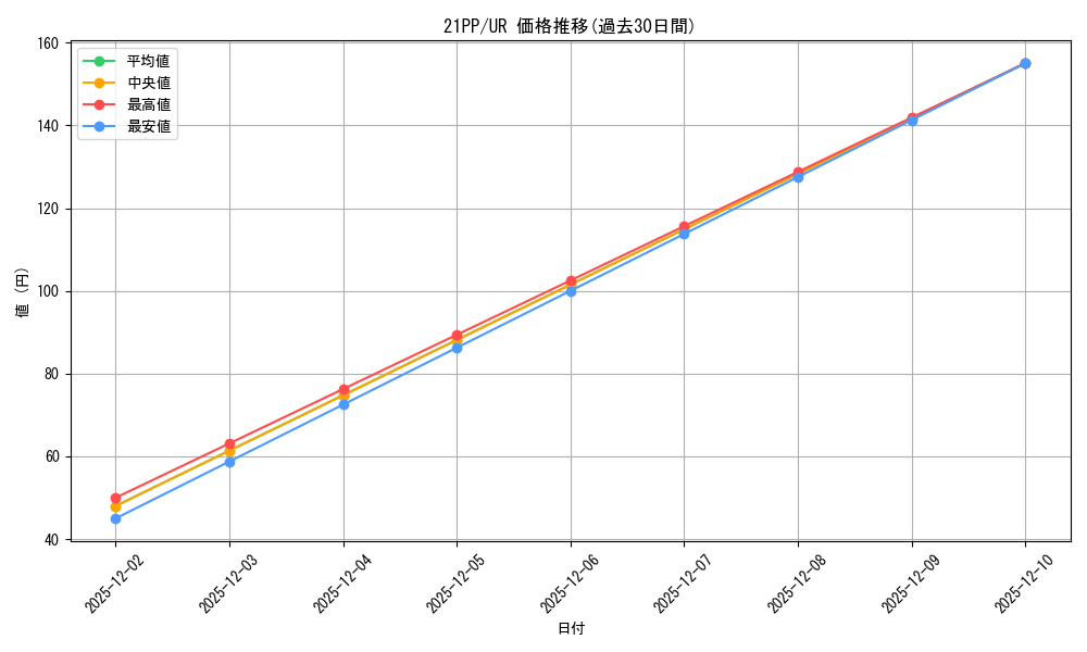 series_6153_rarity_7_graph