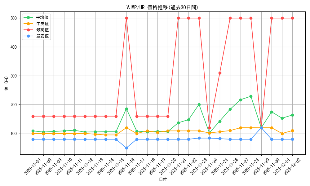 series_6206_rarity_7_graph