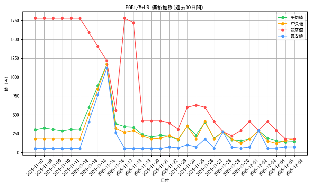 series_6207_rarity_6208_graph