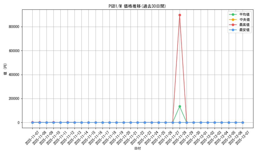 series_6207_rarity_6209_graph