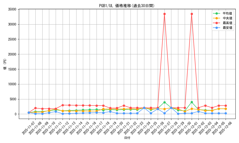series_6207_rarity_77_graph