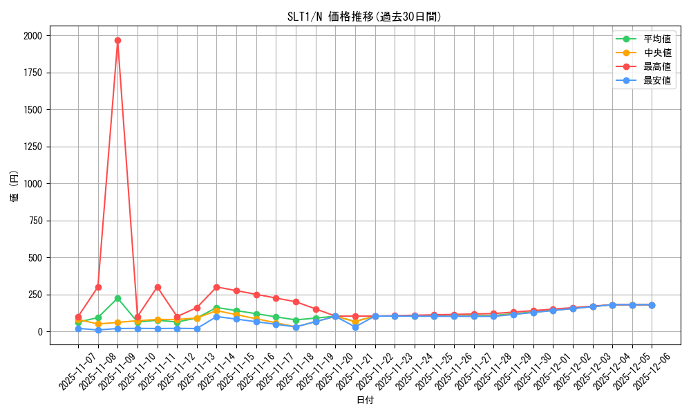 series_6226_rarity_1_graph
