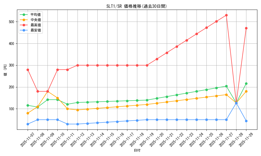 series_6226_rarity_3_graph