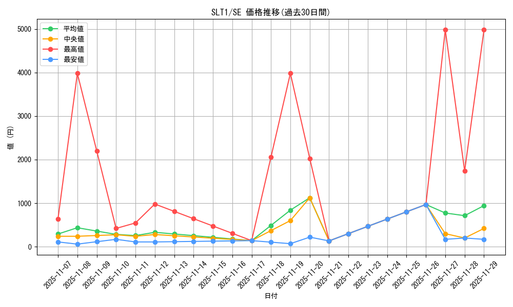 series_6226_rarity_5_graph