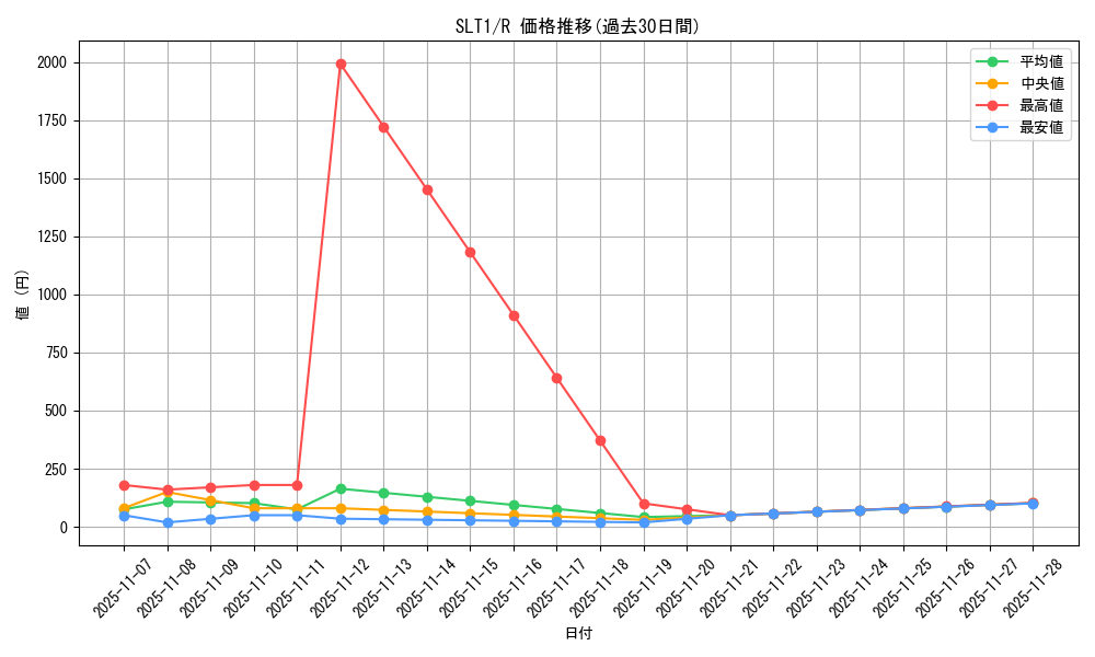 series_6226_rarity_62_graph