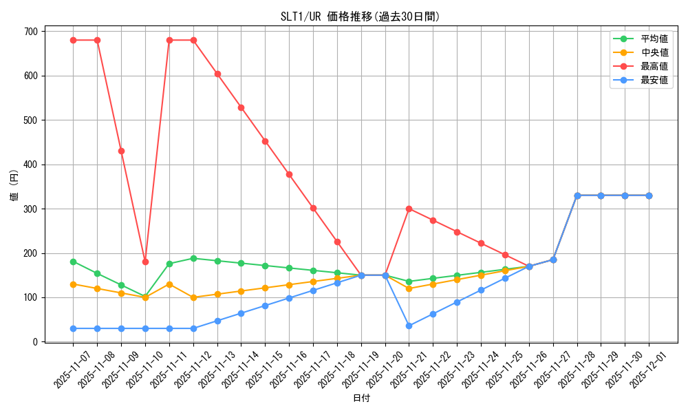 series_6226_rarity_7_graph
