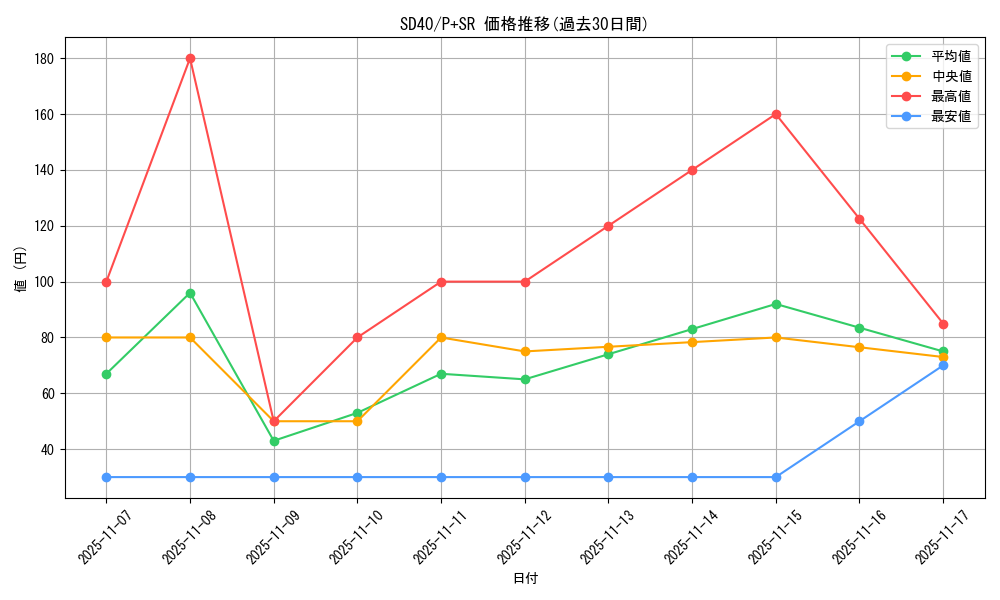 series_6260_rarity_183_graph