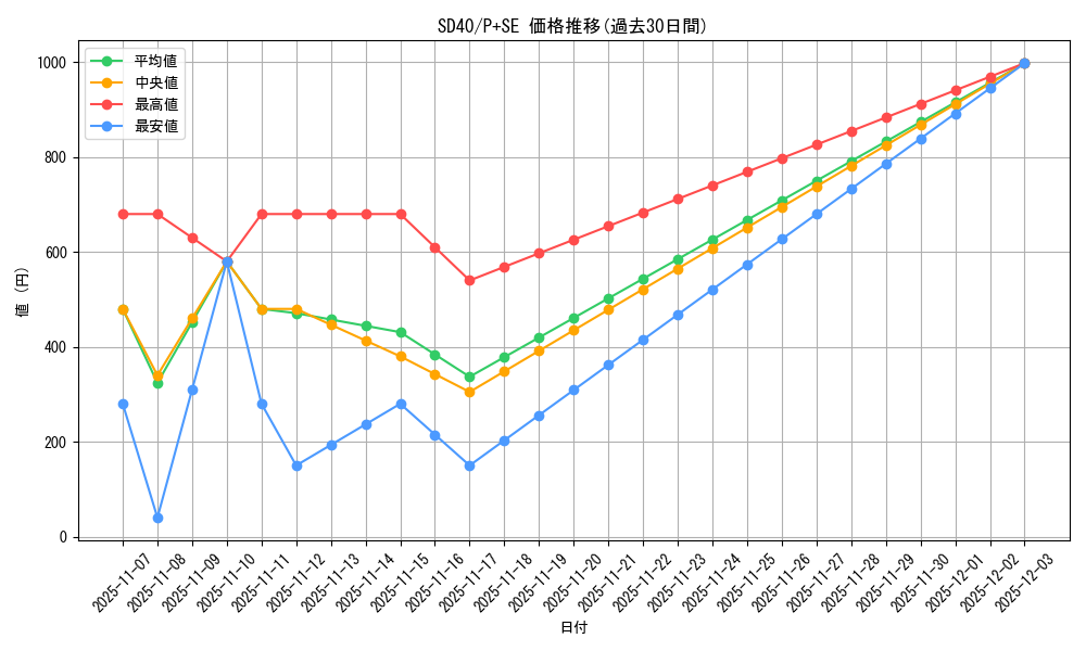 series_6260_rarity_703_graph
