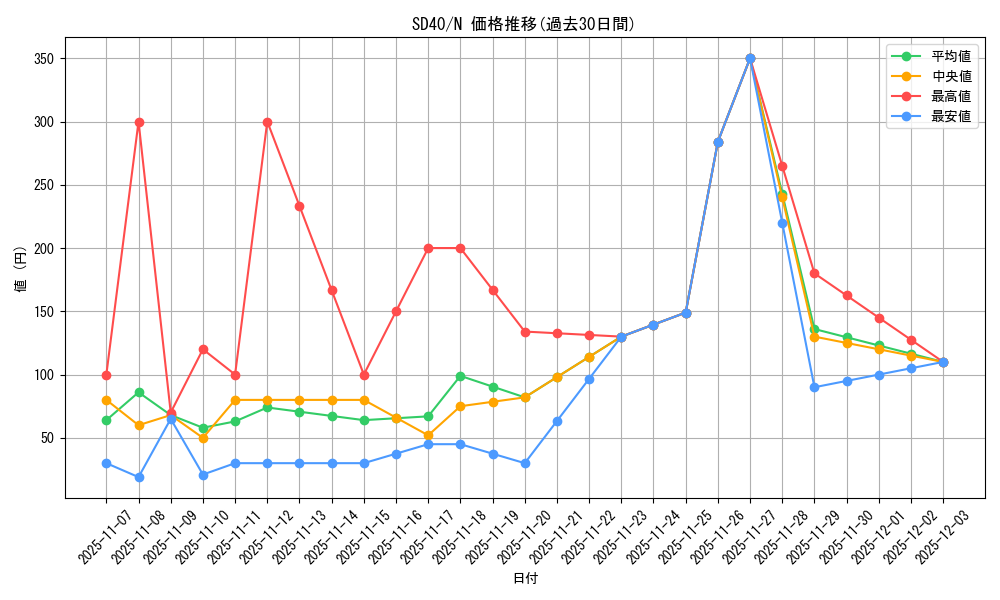 series_6270_rarity_1_graph