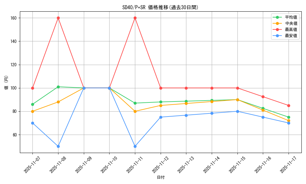 series_6270_rarity_183_graph