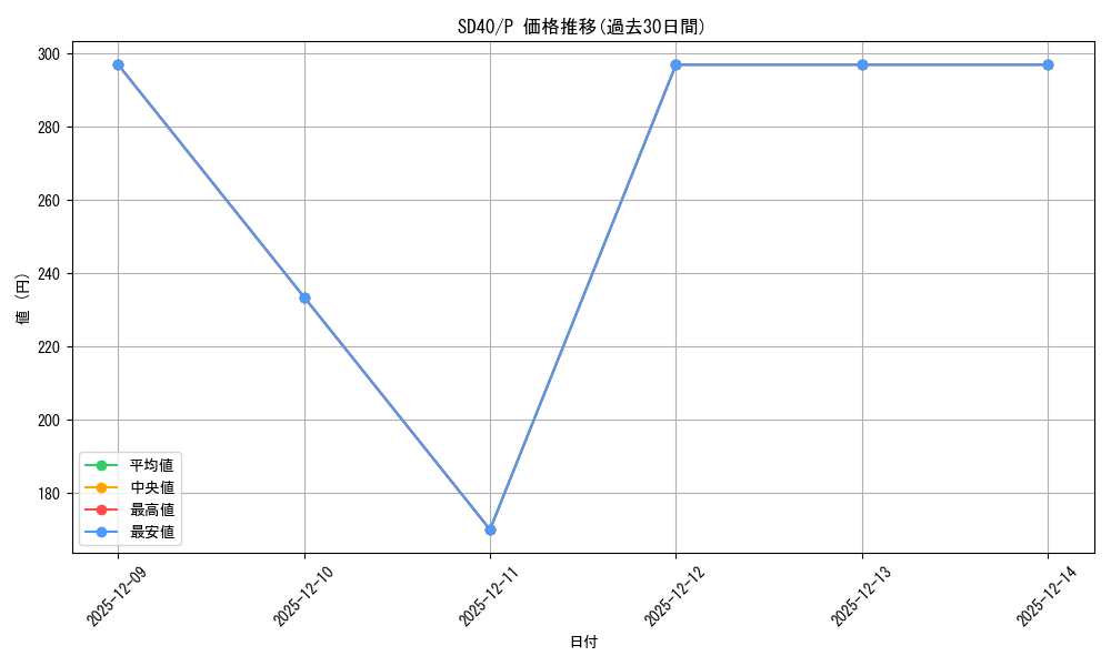 series_6270_rarity_2_graph