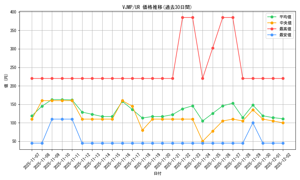 series_6297_rarity_7_graph
