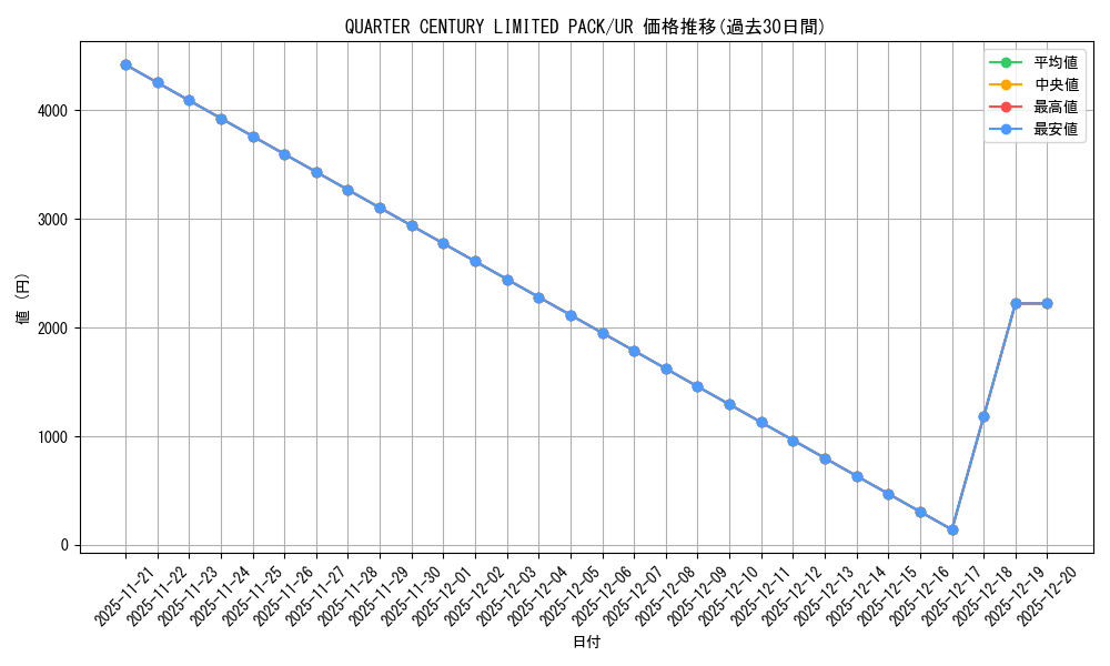 series_63159_rarity_7_graph