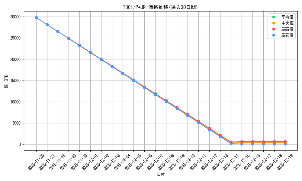 series_6389_rarity_495_graph