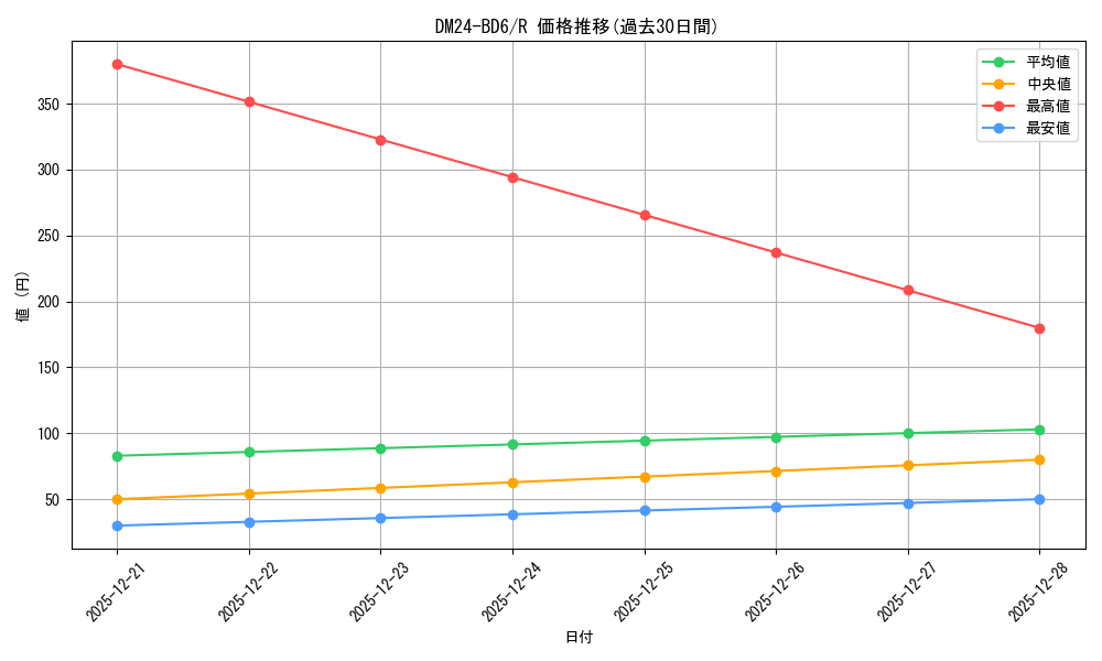 series_65316_rarity_101829_graph