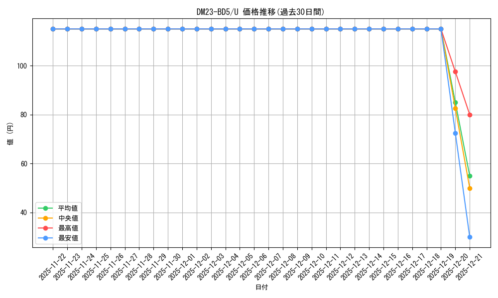 series_65328_rarity_101855_graph