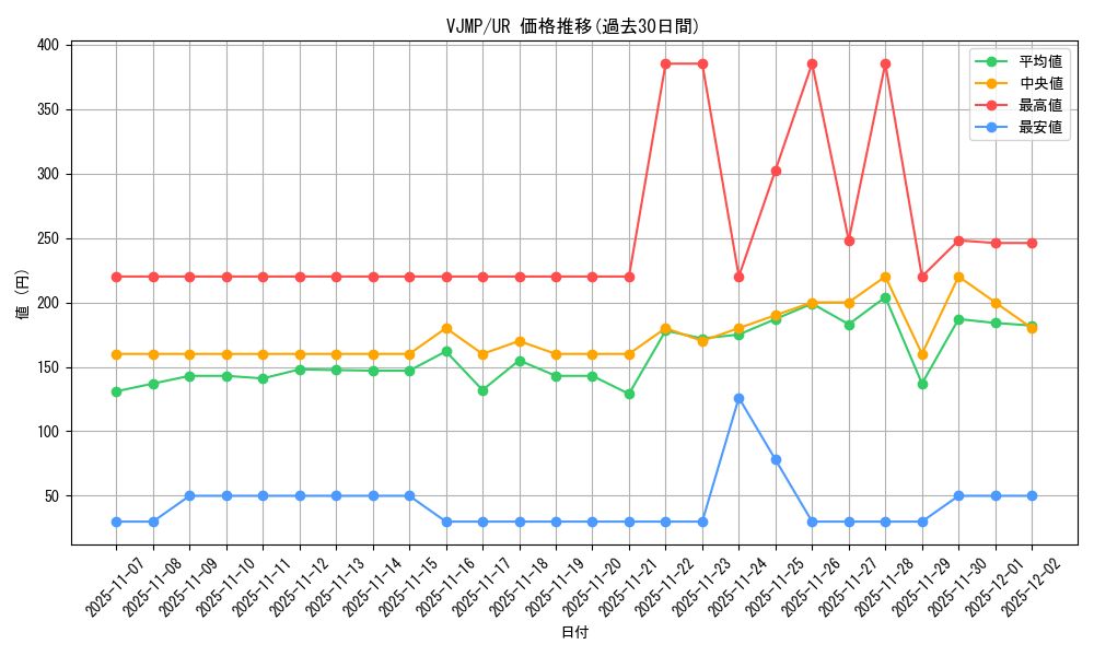 series_6537_rarity_7_graph