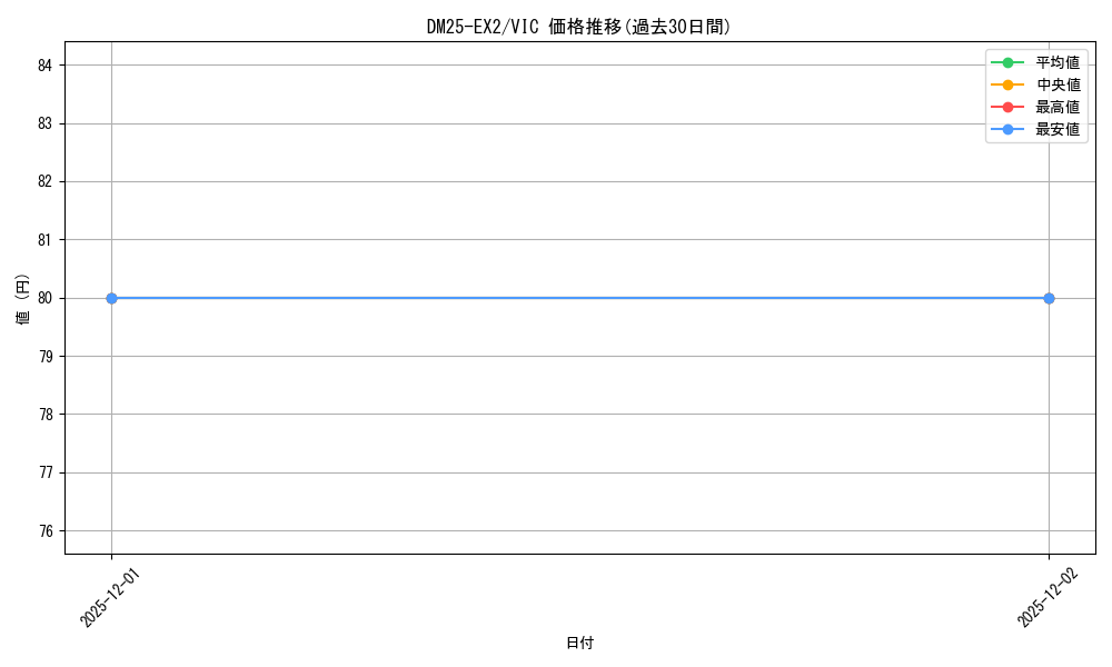 series_65385_rarity_101920_graph