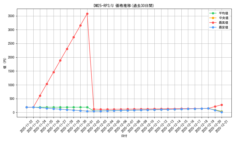 series_65386_rarity_101855_graph
