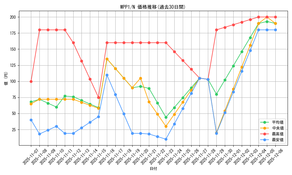 series_6538_rarity_1_graph